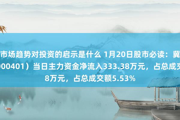 市场趋势对投资的启示是什么 1月20日股市必读：冀东水泥（000401）当日主力资金净流入333.38万元，占总成交额5.53%