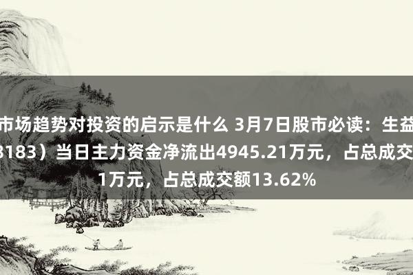 市场趋势对投资的启示是什么 3月7日股市必读：生益电子（688183）当日主力资金净流出4945.21万元，占总成交额13.62%